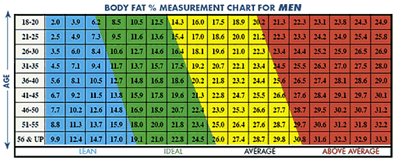 body-fat-chart-for-men